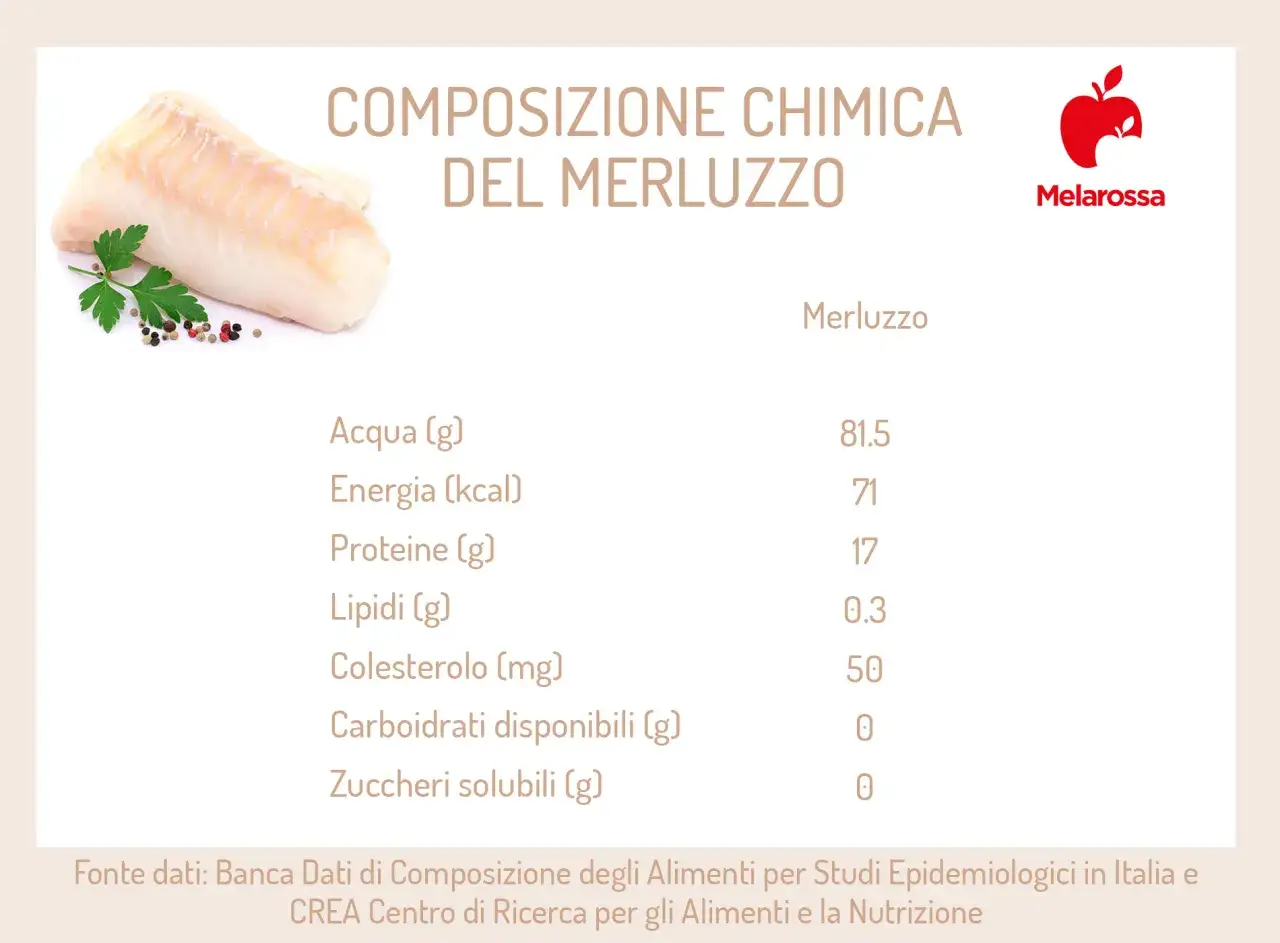 Merluzzo - Valori nutrizionali e come usarlo nella dieta