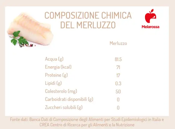 Merluzzo - Valori nutrizionali e come usarlo nella dieta